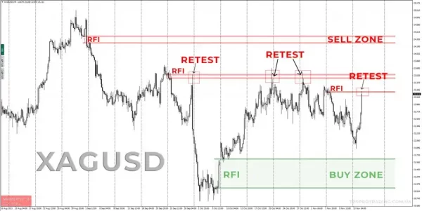 tpspro rfi levels reviews