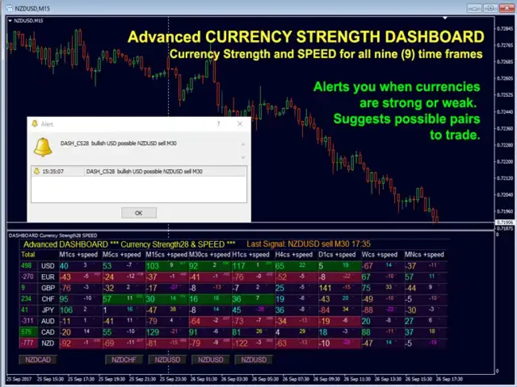 Advanced Dashboard for Currency Strength and Speed MT4 Reviews