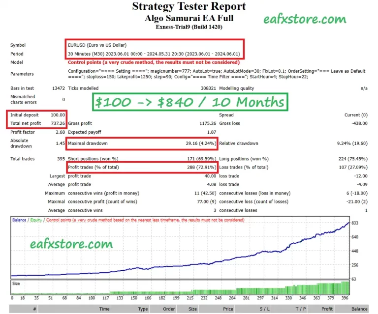 Algo Samurai EA MT4 Reviews
