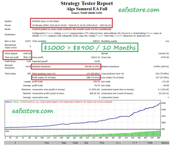 Algo Samurai EA MT4 Reviews