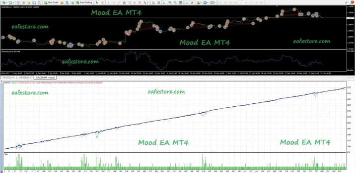 mood ea mt4 backtests