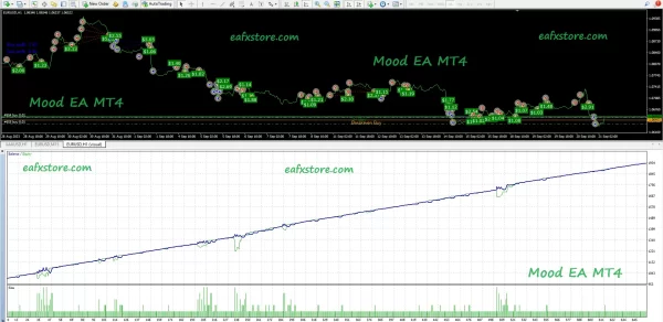mood ea mt4 backtests