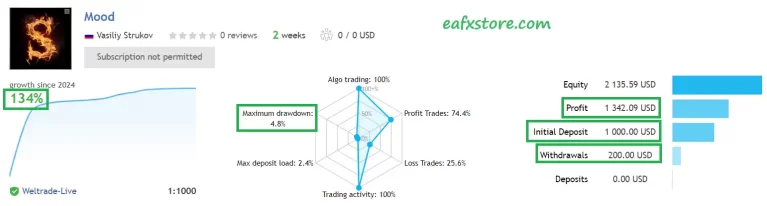 mood ea mt4 results