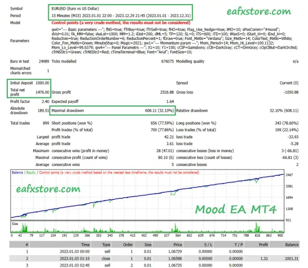 mood ea mt4 backtests