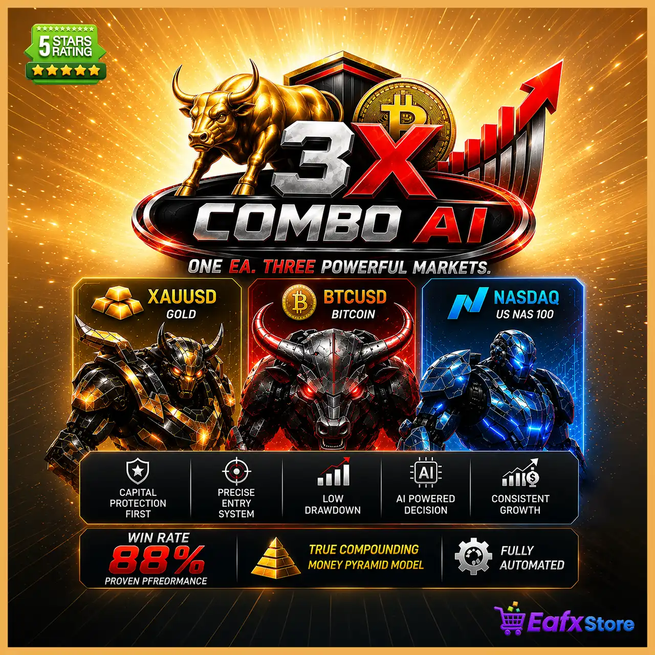 3X Combo AI EA MT5 v7.0 with SetFiles (Unlimited)