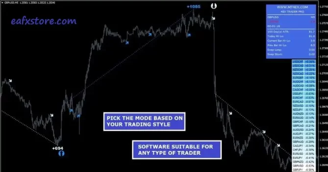 4EX Trader PRO Indicator Reviews