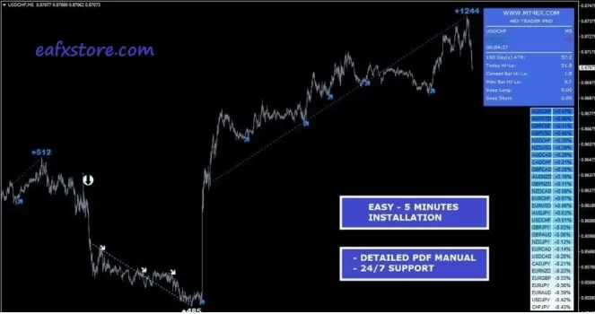 4EX Trader PRO Indicator Reviews