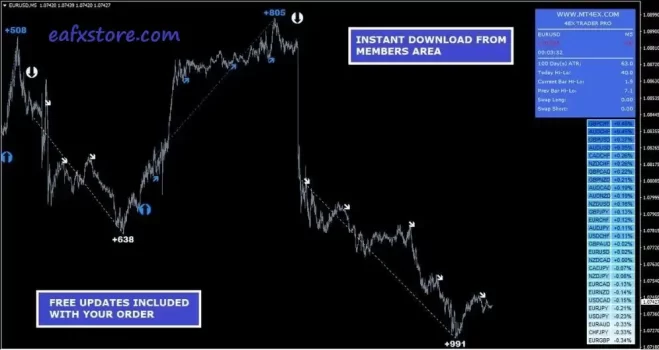 4EX Trader PRO Indicator Reviews