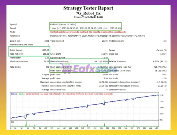 7G Robot Pro MT4 Backtest Results