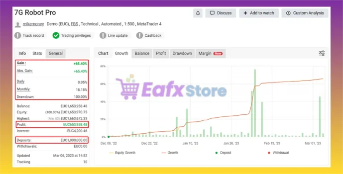 7G Robot Pro MT4 Myfxbook Results