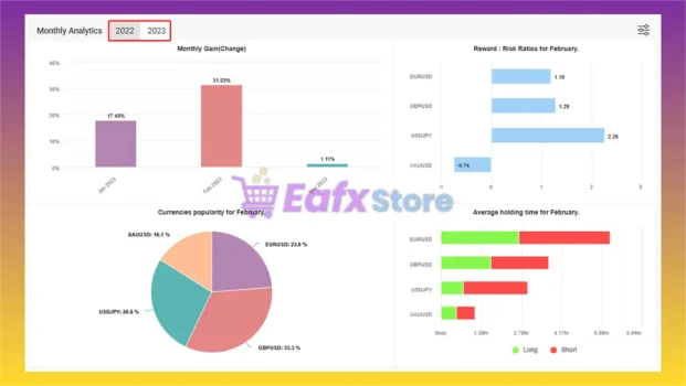 7G Robot Pro Myfxbook Results