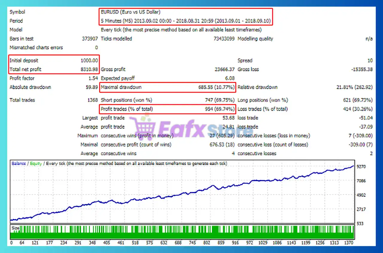A Trading EA MT4 with SetFiles (Latest version) - Unlimited 3 A Trading EA MT4 Backtest