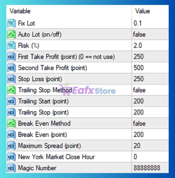A Trading EA MT4 Settings Panel