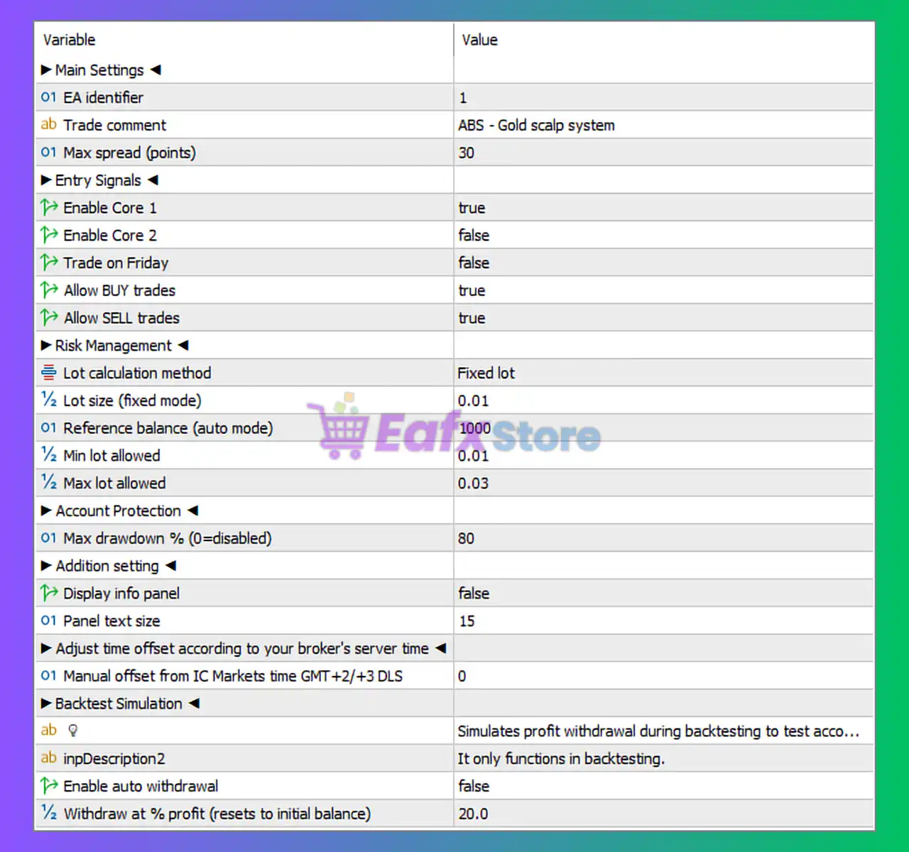 ABS GoldGrid EA MT5 Settings Review & Full Analysis 3