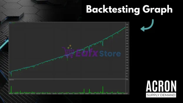 ACRON Supply Demand EA Backtests
