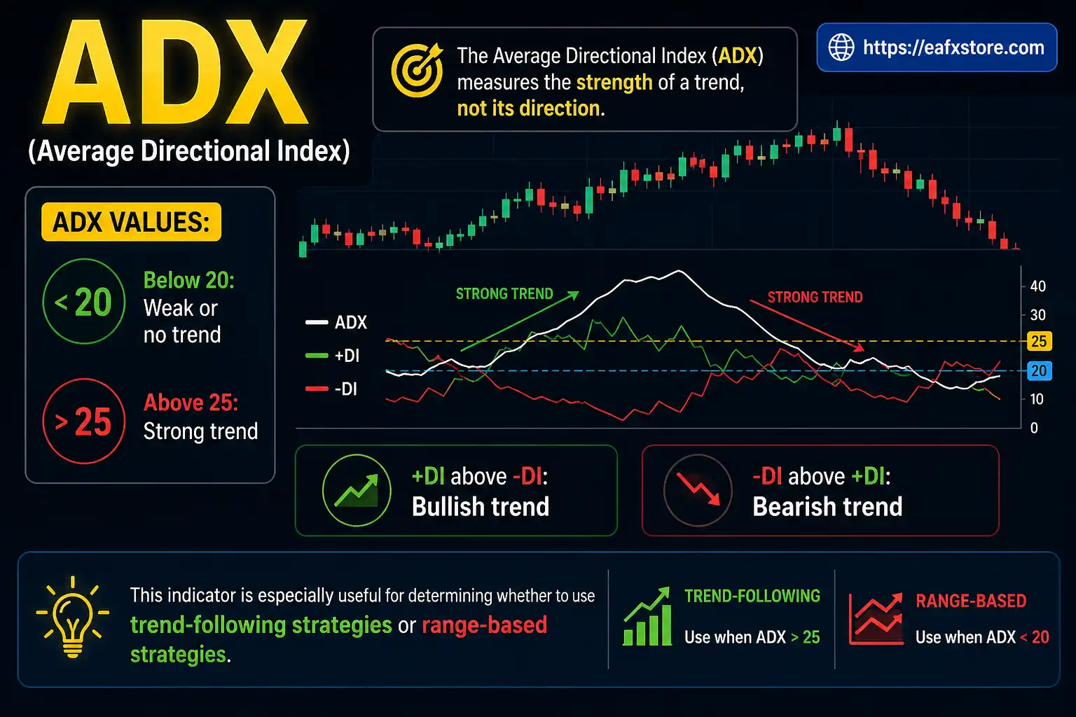 ADX Momentum Indicator
