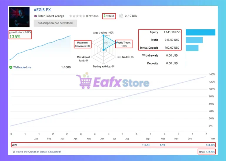 AEgis FX EA Live Results