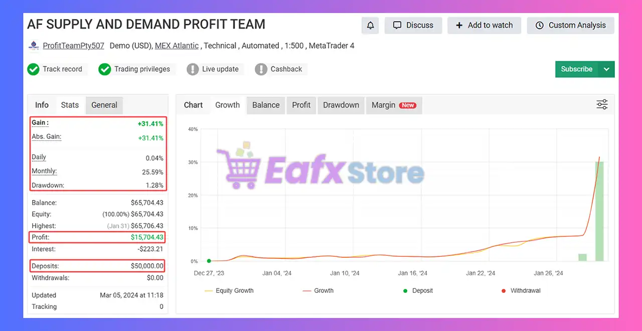 AF Supply and Demand MT4 2.0 with SetFiles (Build 1443+) 2 AF SUPPLY AND DEMAND EA Myfxbook