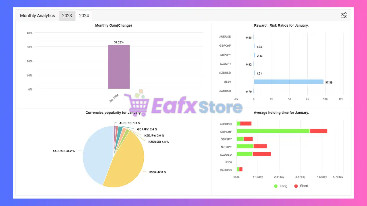 AF Supply and Demand MT4 2.0 with SetFiles (Build 1443+) 3 AF SUPPLY AND DEMAND MT4 Myfxbook