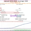 AFM Pro Neural EA Backtest Results