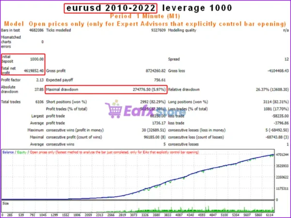 AFM Pro Neural EA Backtest Results