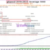 AFM Pro Neural EA MT4 Backtest Results