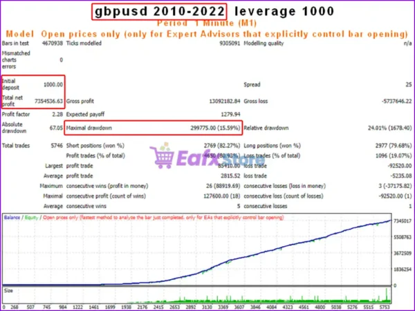 AFM Pro Neural EA MT4 Backtest Results