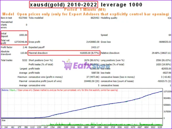 AFM Pro Neural MT4 Backtest Results