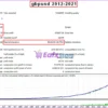 AFM Trade EA Backtest Results