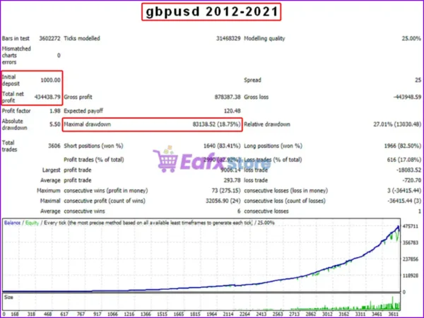 AFM Trade EA Backtest Results