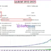 AFM Trade EA Backtests Results