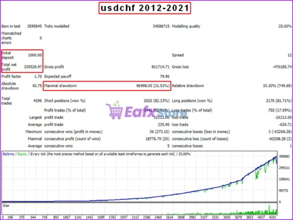 AFM Trade EA Backtests Results