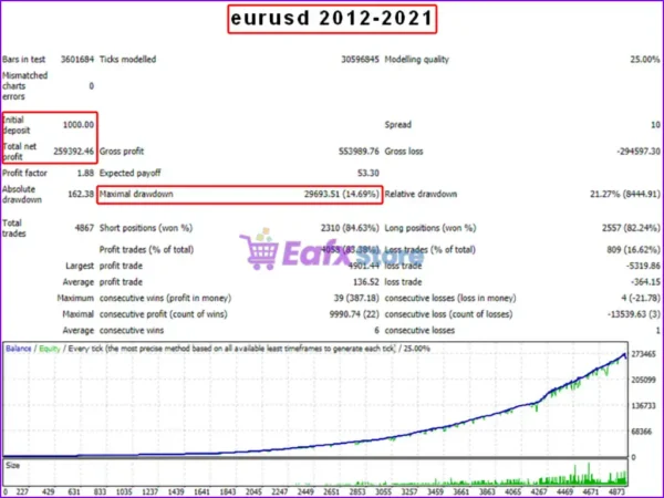 AFM Trade EA MT4 Backtest Results