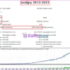 AFM Trade EA MT4 Backtests Results