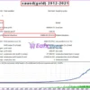 AFM Trade MT4 Backtest Results