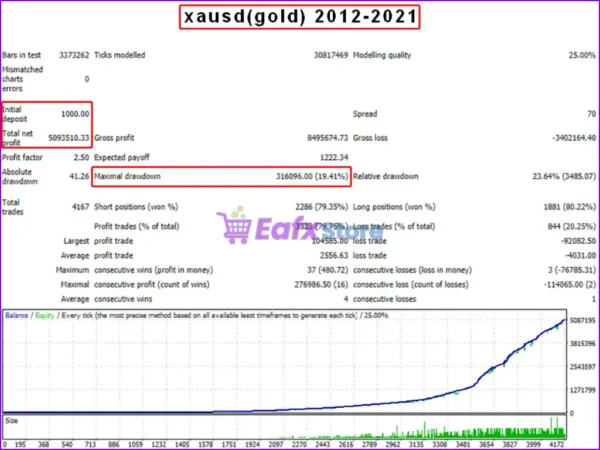 AFM Trade MT4 Backtest Results