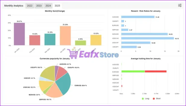 AGI EA MT4 Myfxbook Results