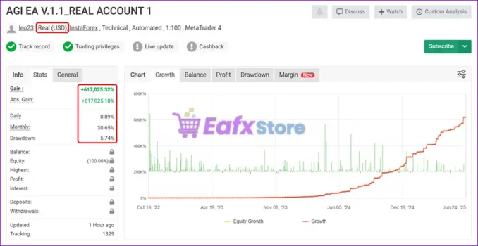 AGI EA Myfxbook Results