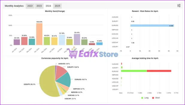 AGI EA Myfxbook Signal Results
