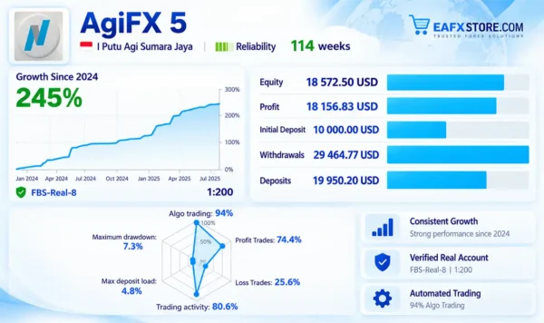 AGI FX EA Live Results