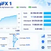 AGI FX EA Live Signal Results