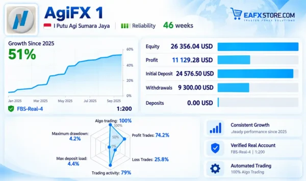 AGI FX EA Live Signal Results