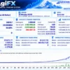 AGI FX EA MT4 Backtest Results