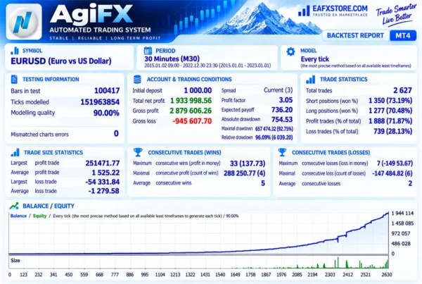 AGI FX EA MT4 Backtest Results