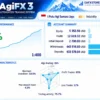 AGI FX EA MT4 Signal