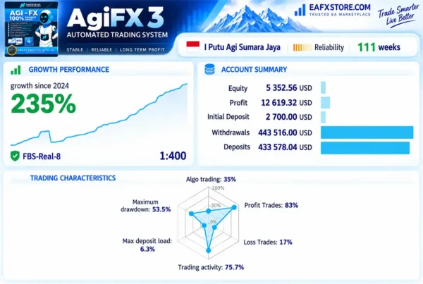 AGI FX EA MT4 Signal