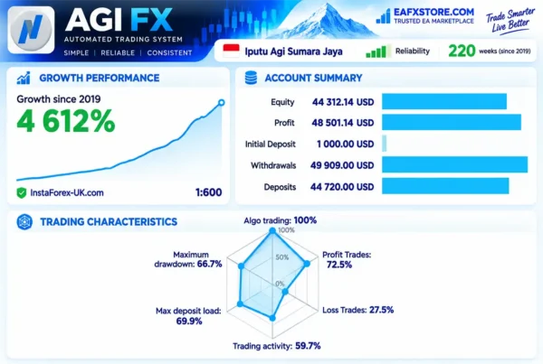 AGI FX EA MT4 Signal Results