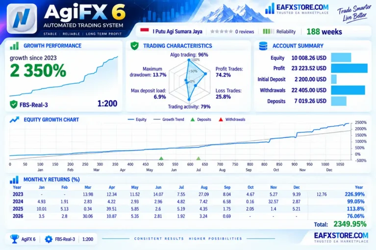 AGI FX MT5 Signal Results