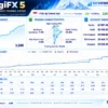 AGI FX Signal Results