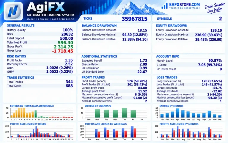 AGI FX V2 EA MT5 Backtest Results